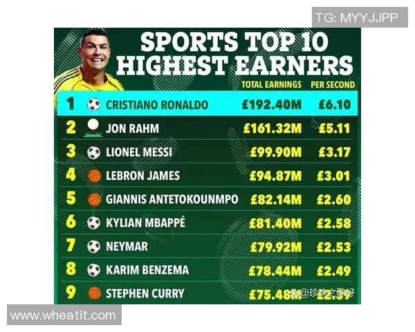 各大足球明星所属战队盘点 从梅西到C罗的球队风云变幻